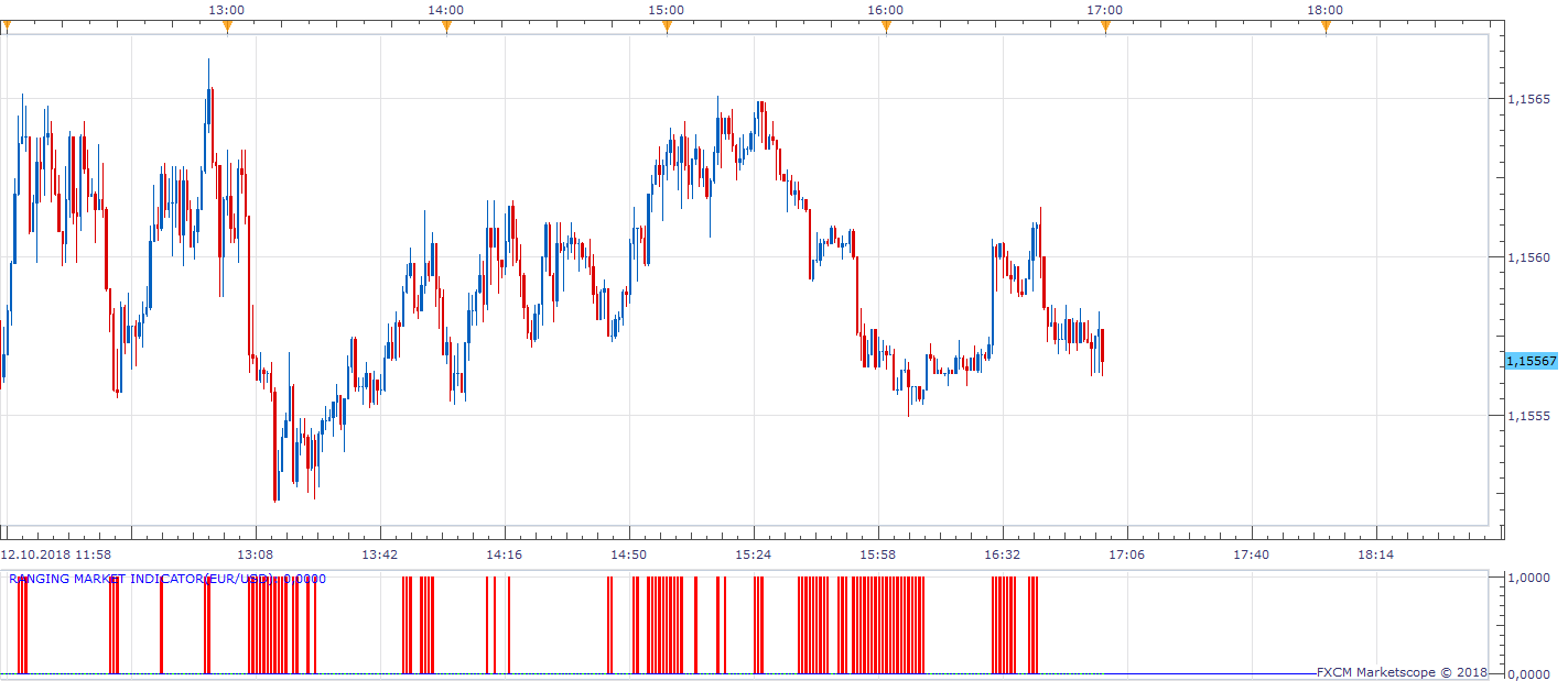 EURUSD m1 (10-13-2018 1207).png