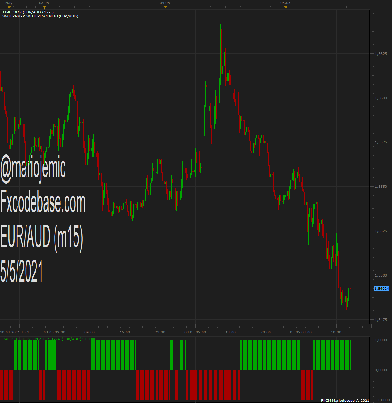 EURAUD m15 (05-05-2021 1853).png