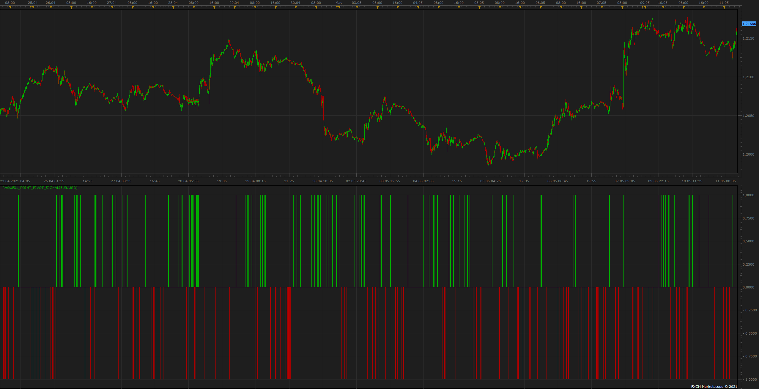 EURUSD m5 (05-11-2021 1101).png