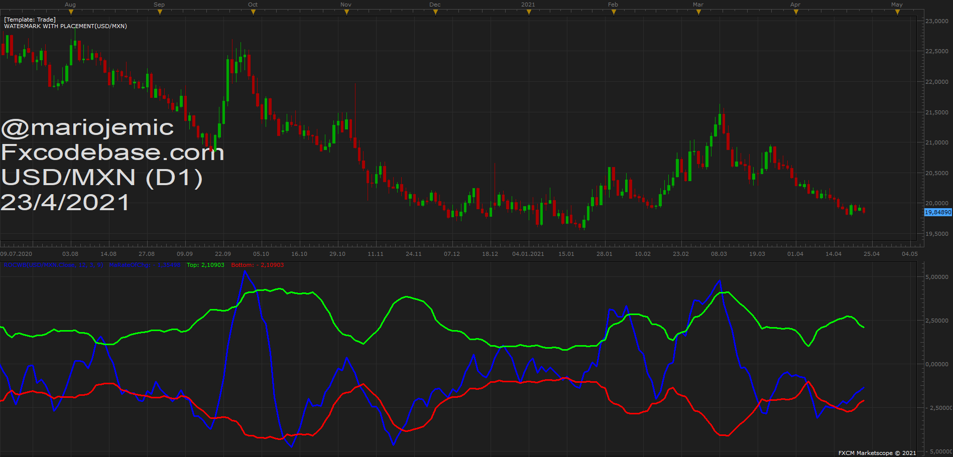 USDMXN D1 (04-23-2021 1833).png