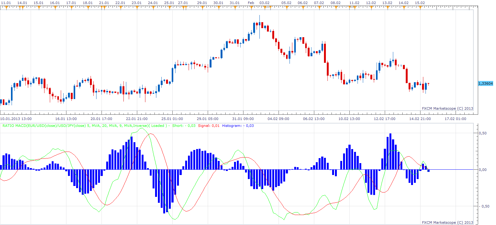 Ratio MACD.png