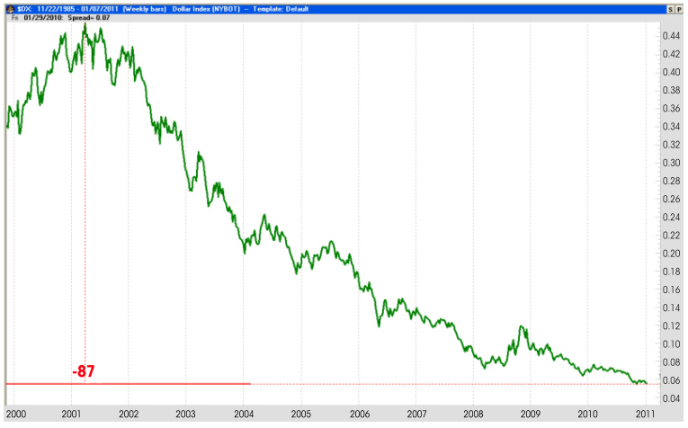 Dollar_Gold.PNG