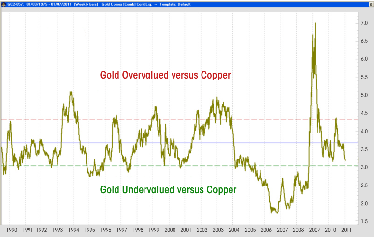 Gold_Copper.PNG