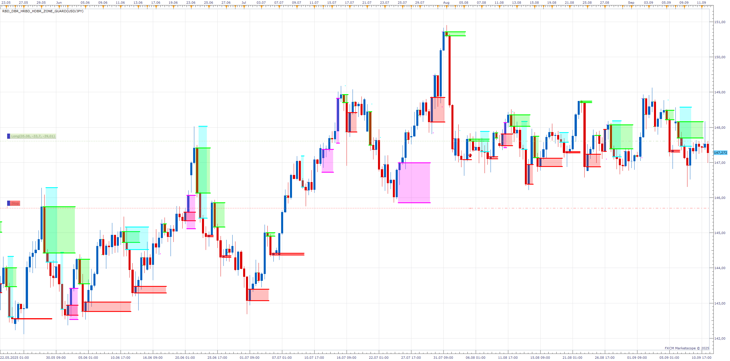 USDJPY H8 (09-11-2025 1949).png