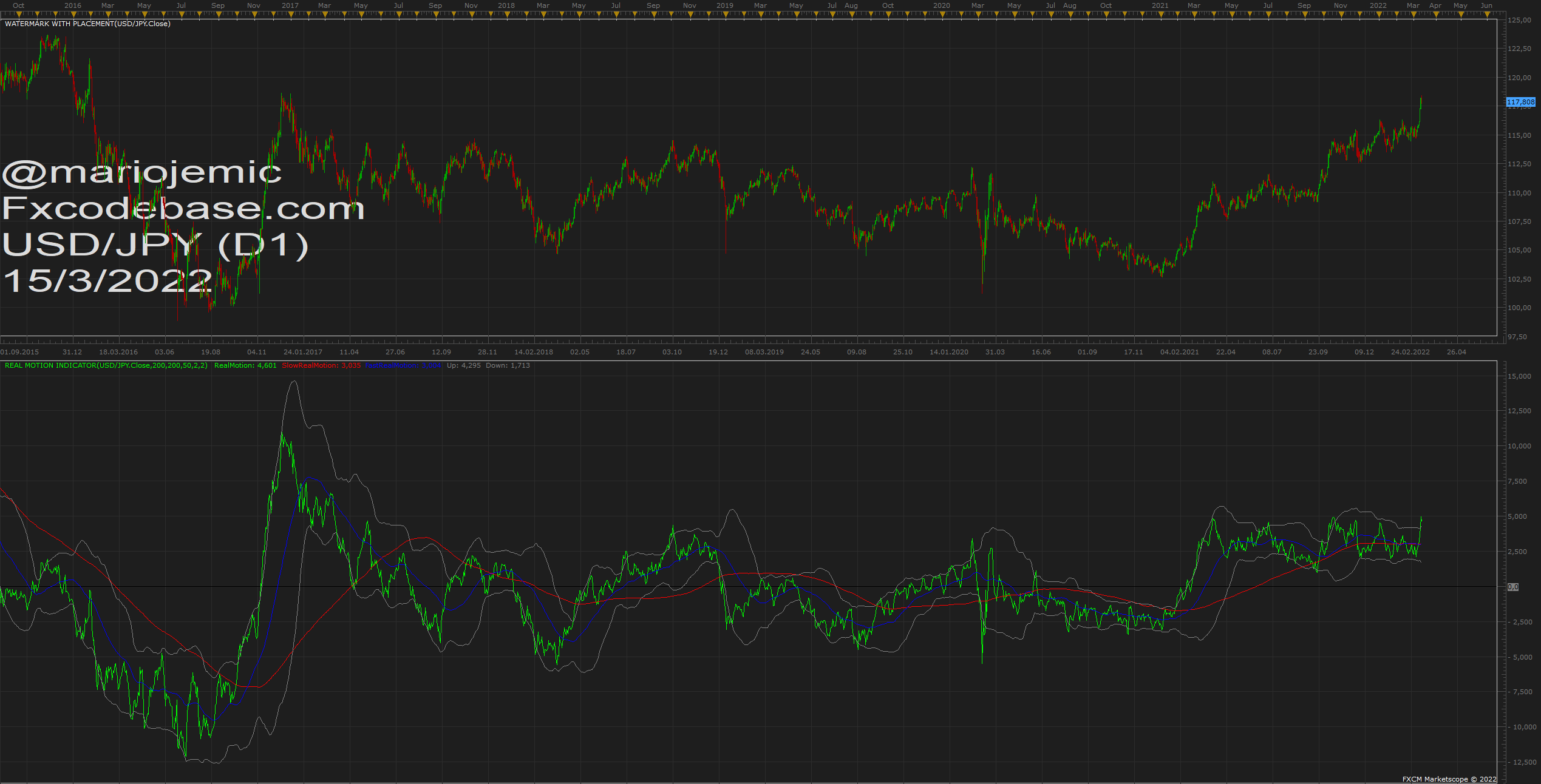 USDJPY D1 (03-15-2022 0947).png