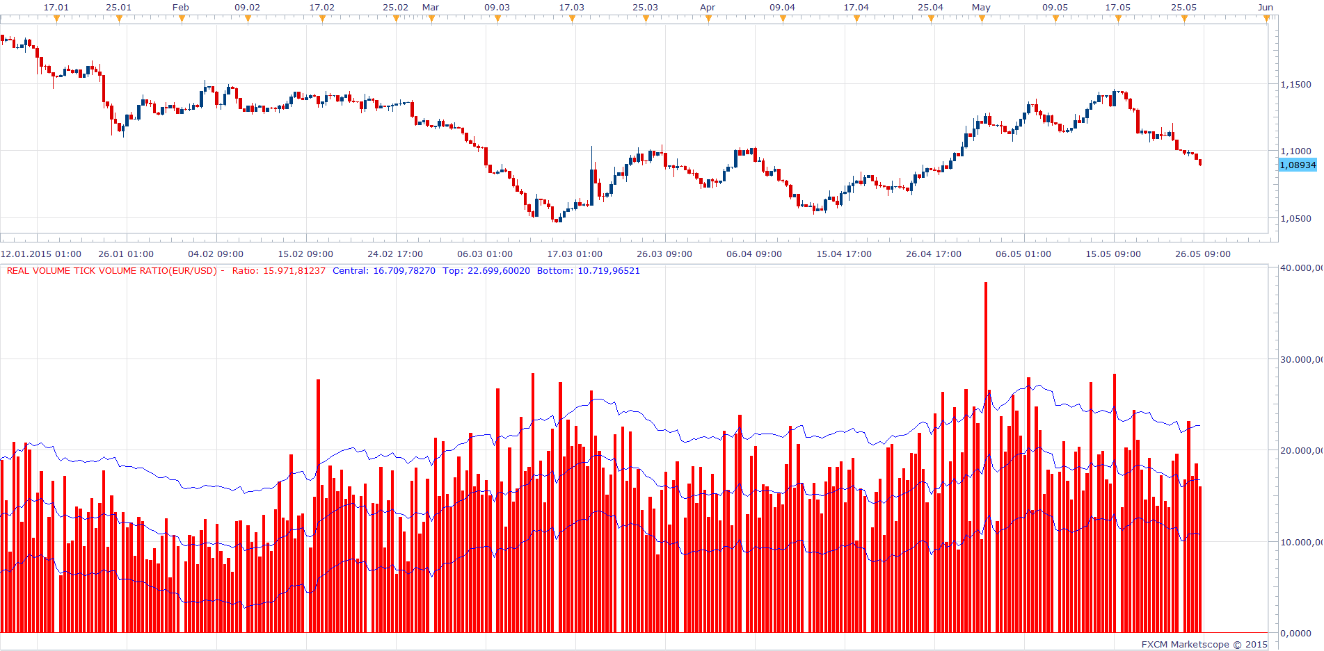 Real Volume Tick volume Ratio.png