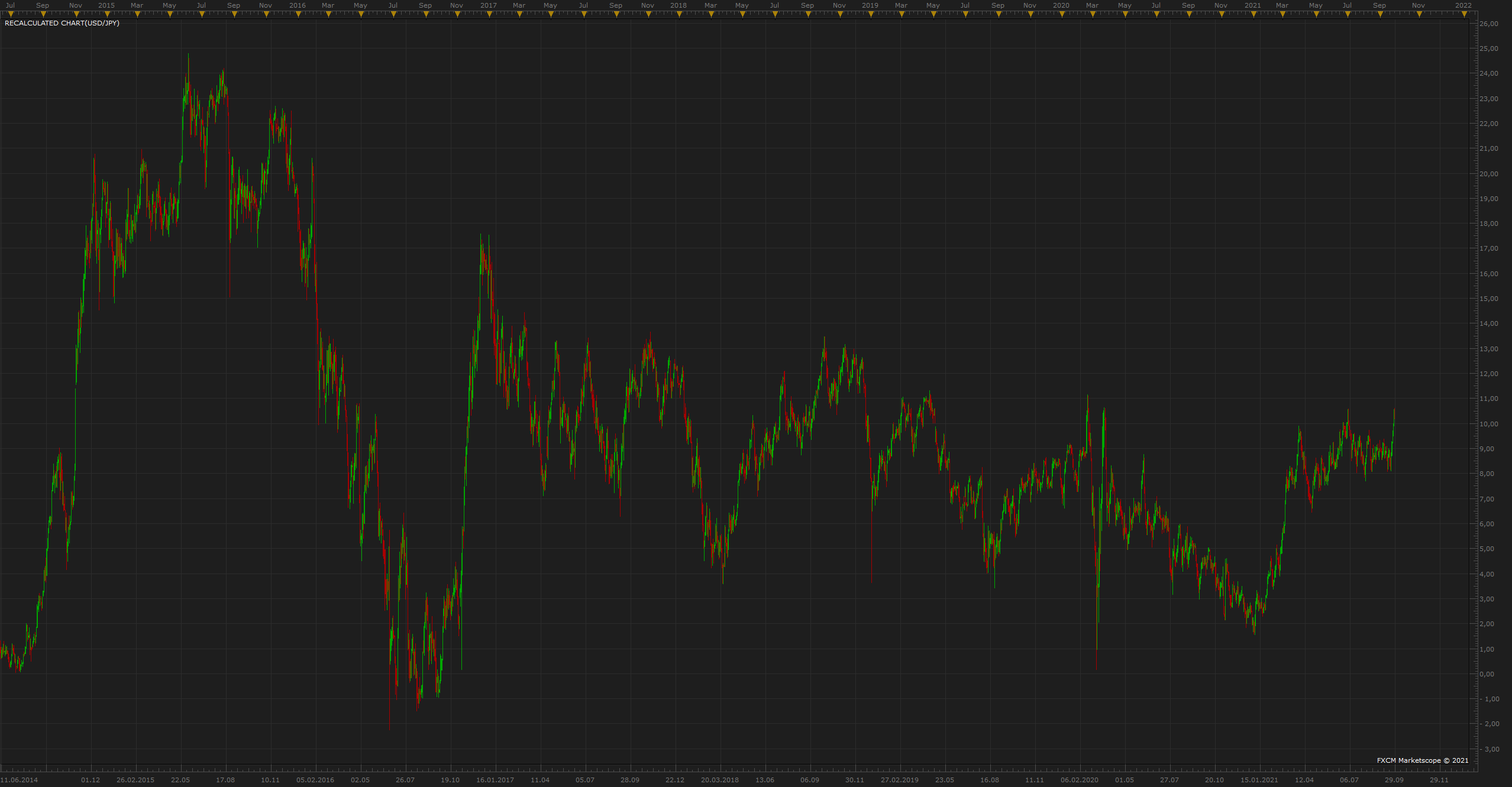 USDJPY D1 (09-29-2021 1110).png