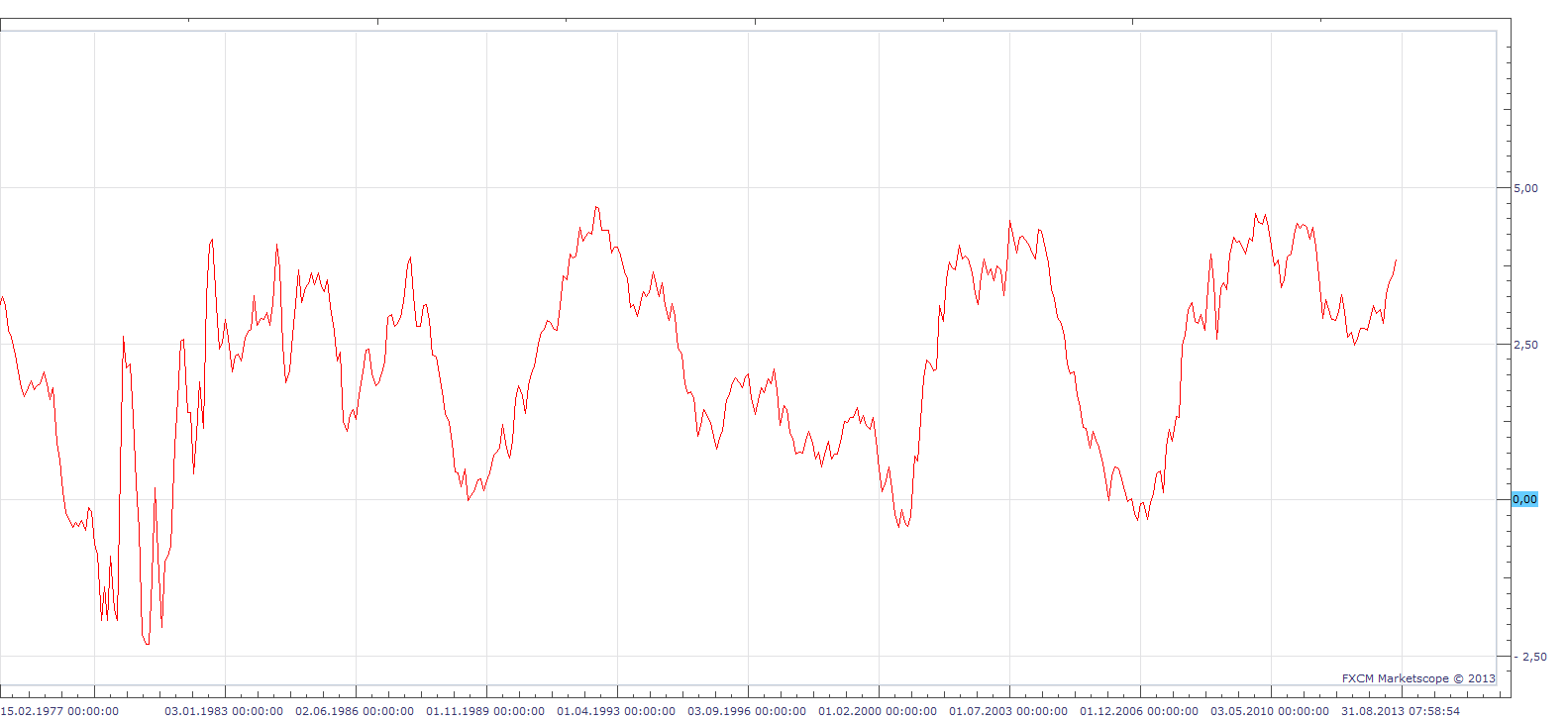 Doomsday Index.png