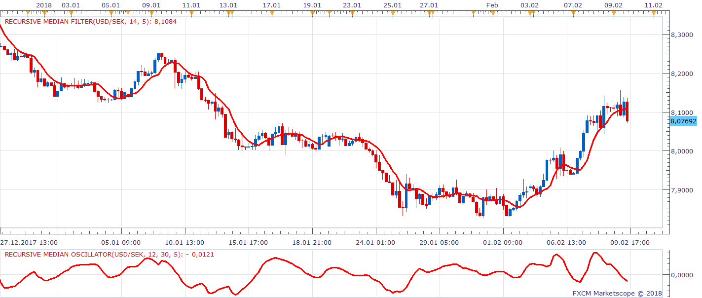 USDSEK H4 (02-11-2018 1114).png