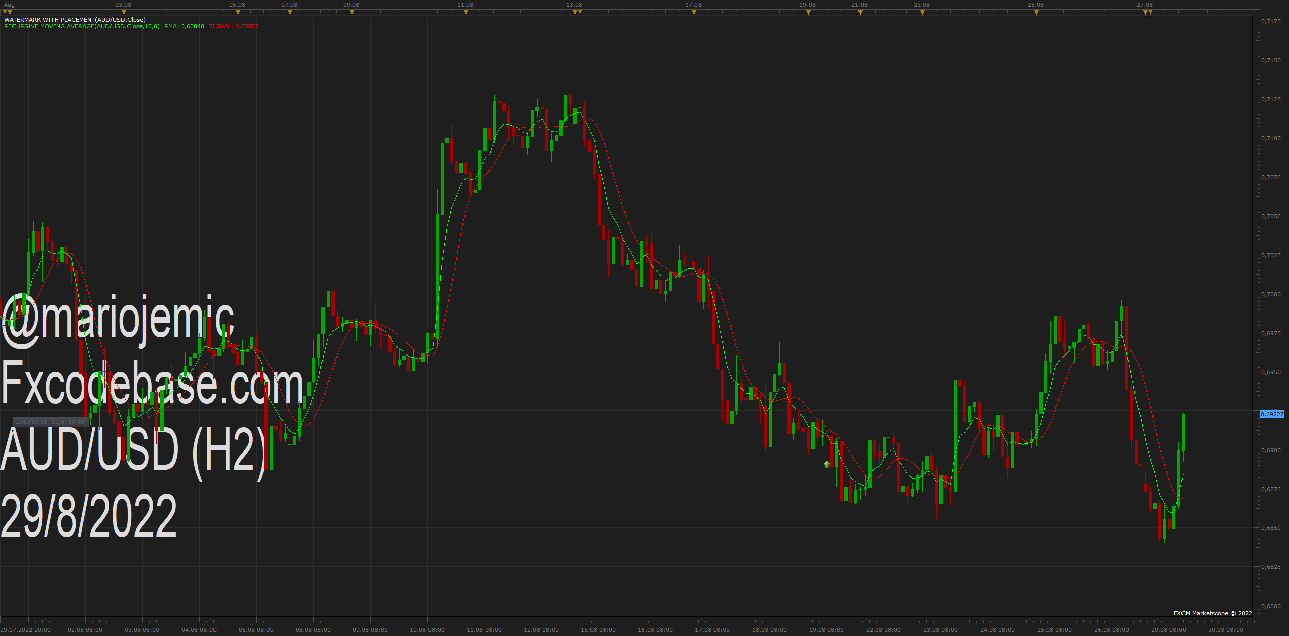 AUDUSD H2 (08-29-2022 1622).png