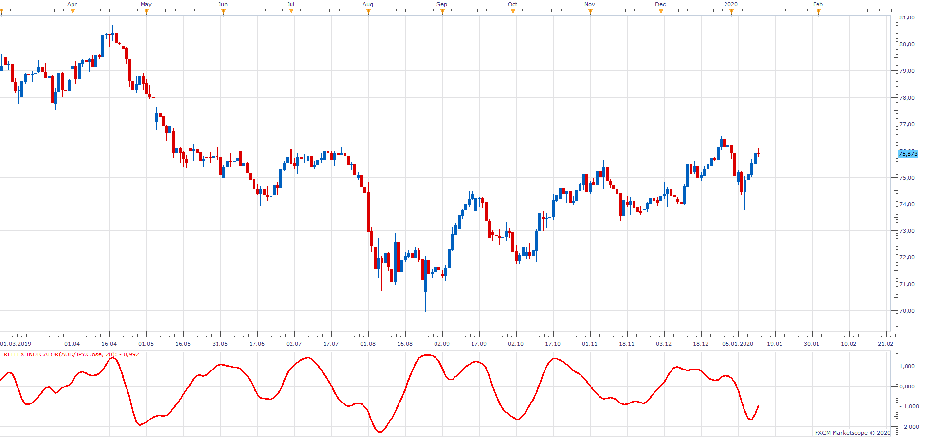 AUDJPY D1 (01-14-2020 1039).png