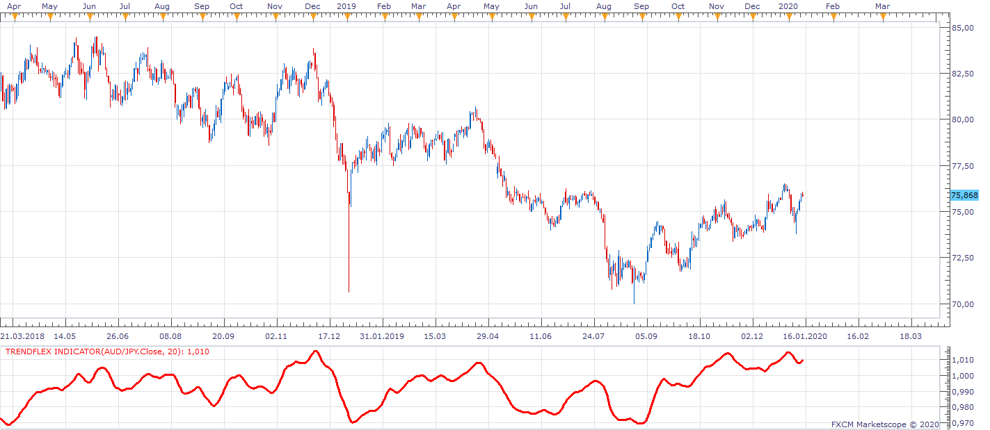 AUDJPY D1 (01-14-2020 1047).png