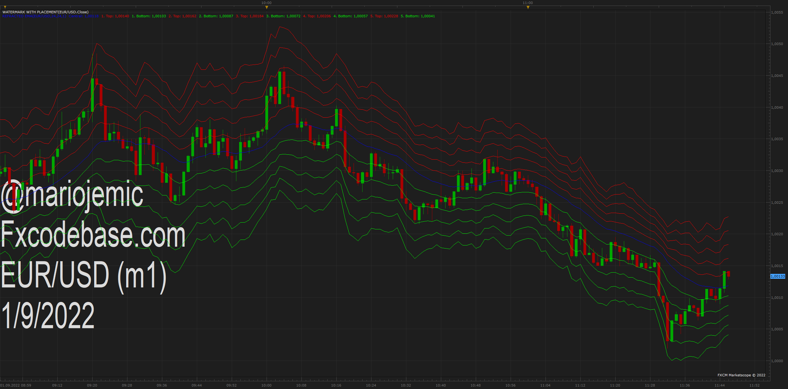 EURUSD m1 (09-01-2022 1246).png