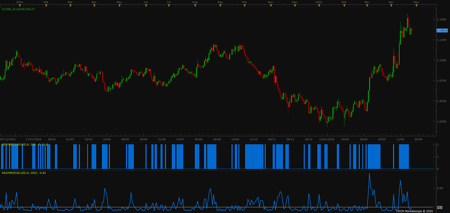 EURUSD D1 (04-27-2025 1855).png