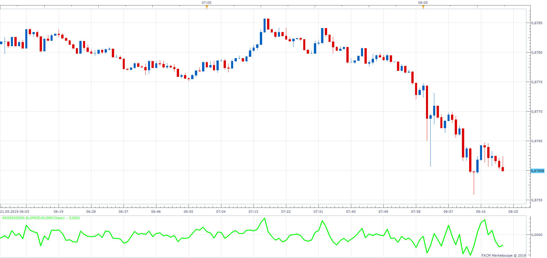 EURGBP m1 (05-21-2019 1422).png