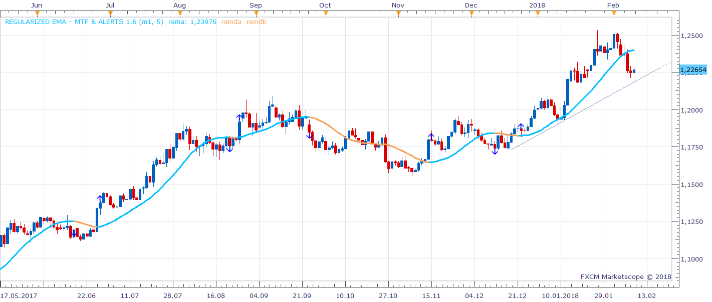 EURUSD D1 (02-09-2018 1113).png