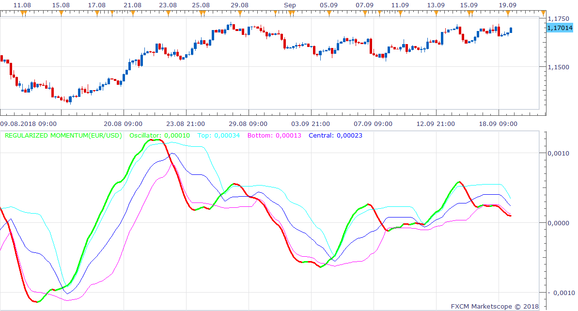 EURUSD H4 (09-19-2018 0953).png