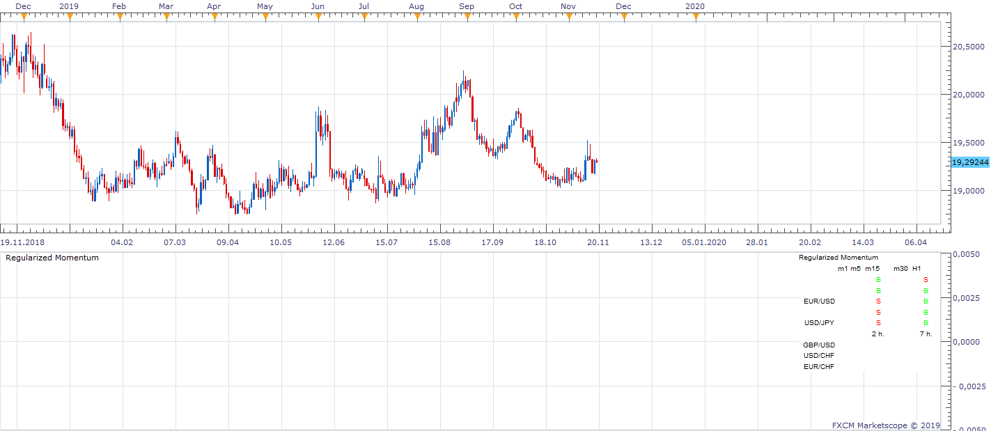 USDMXN D1 (11-19-2019 1013).png