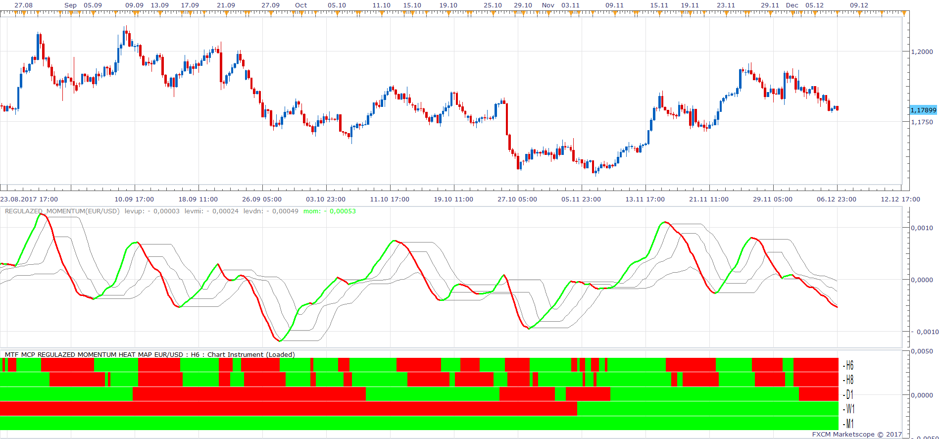 EURUSD H6 (12-07-2017 0959).png