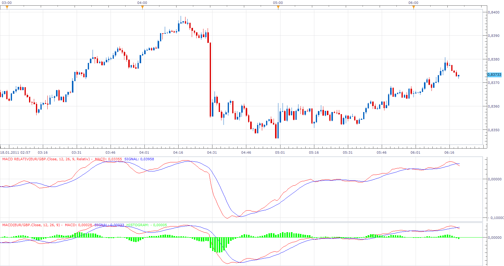 MACD (1).png