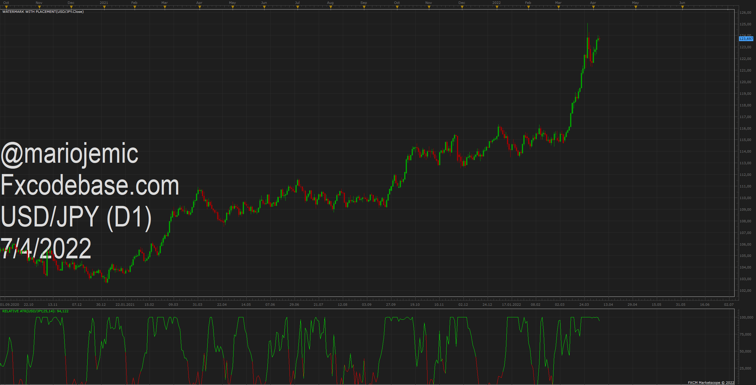 USDJPY D1 (04-07-2022 1215).png