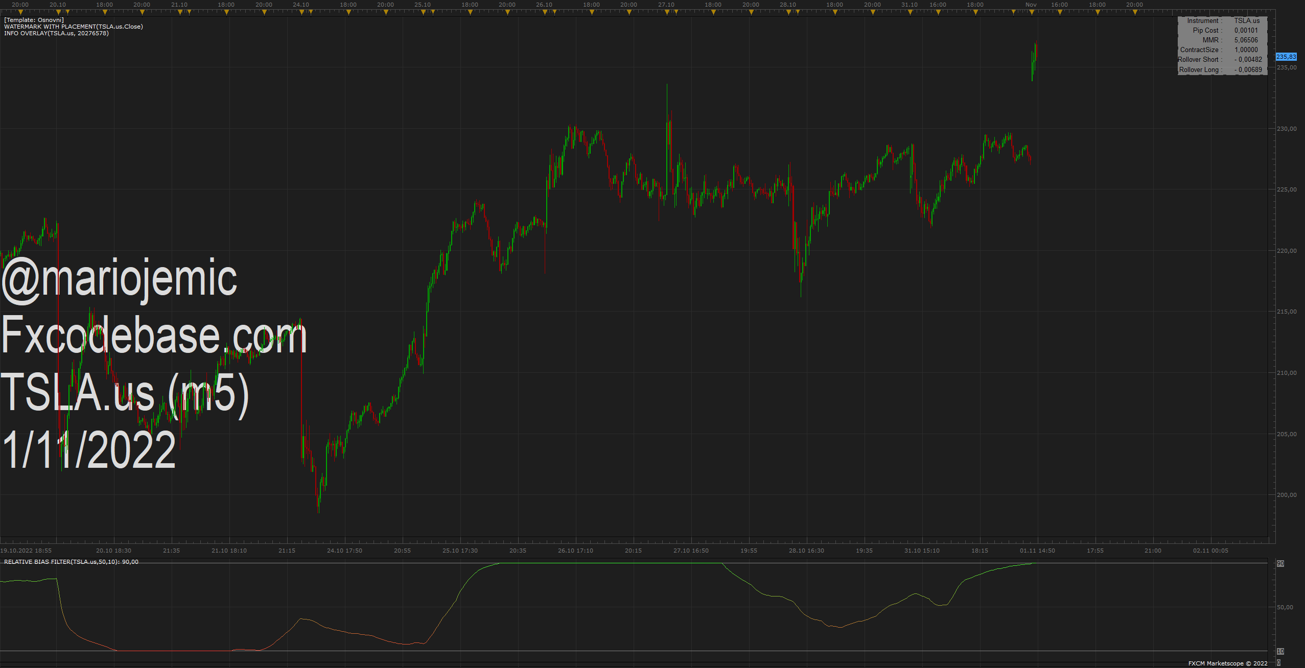 TSLA.us m5 (11-01-2022 1445).png