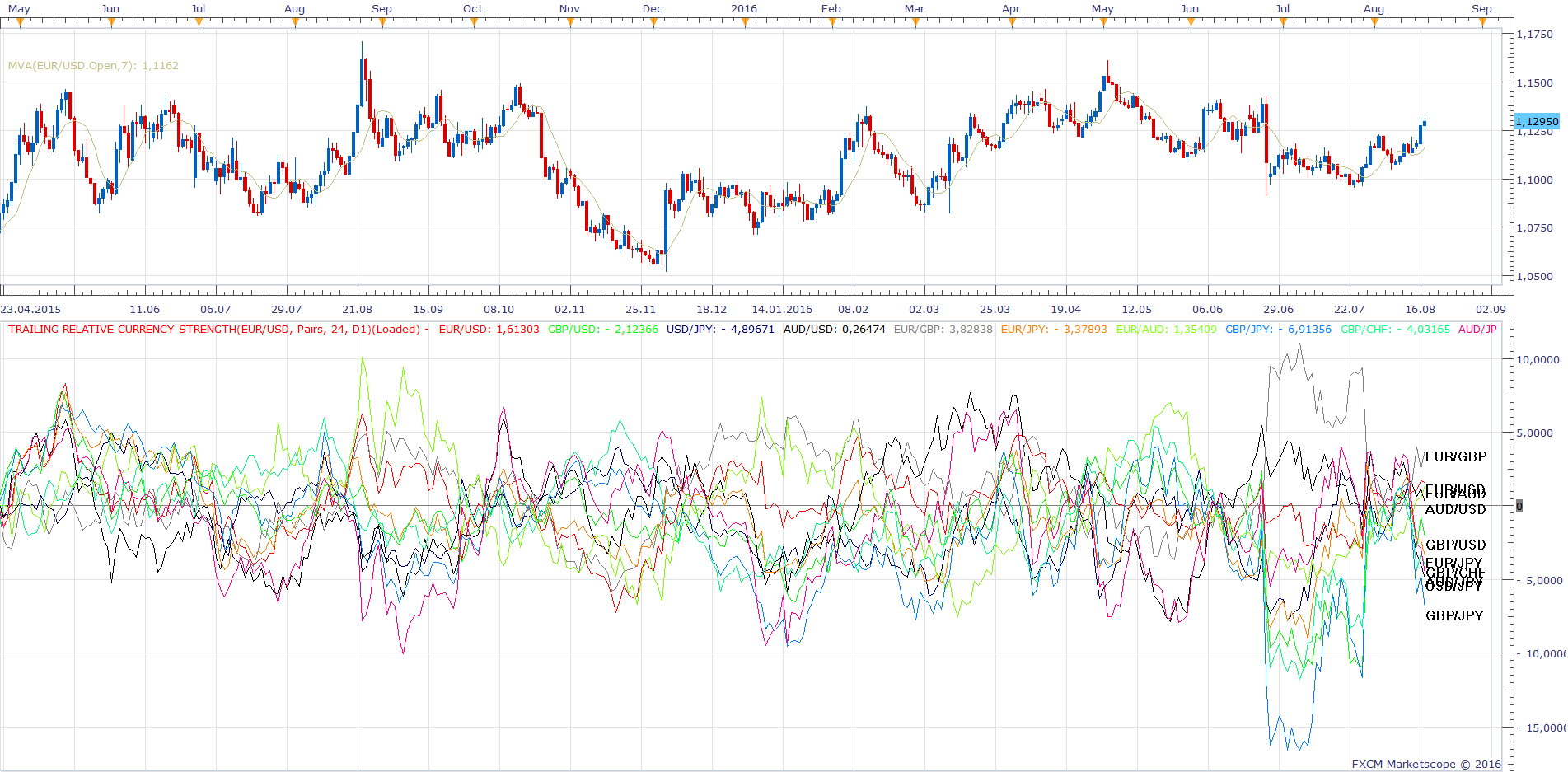 EURUSD D1 (08-17-2016 2045).png