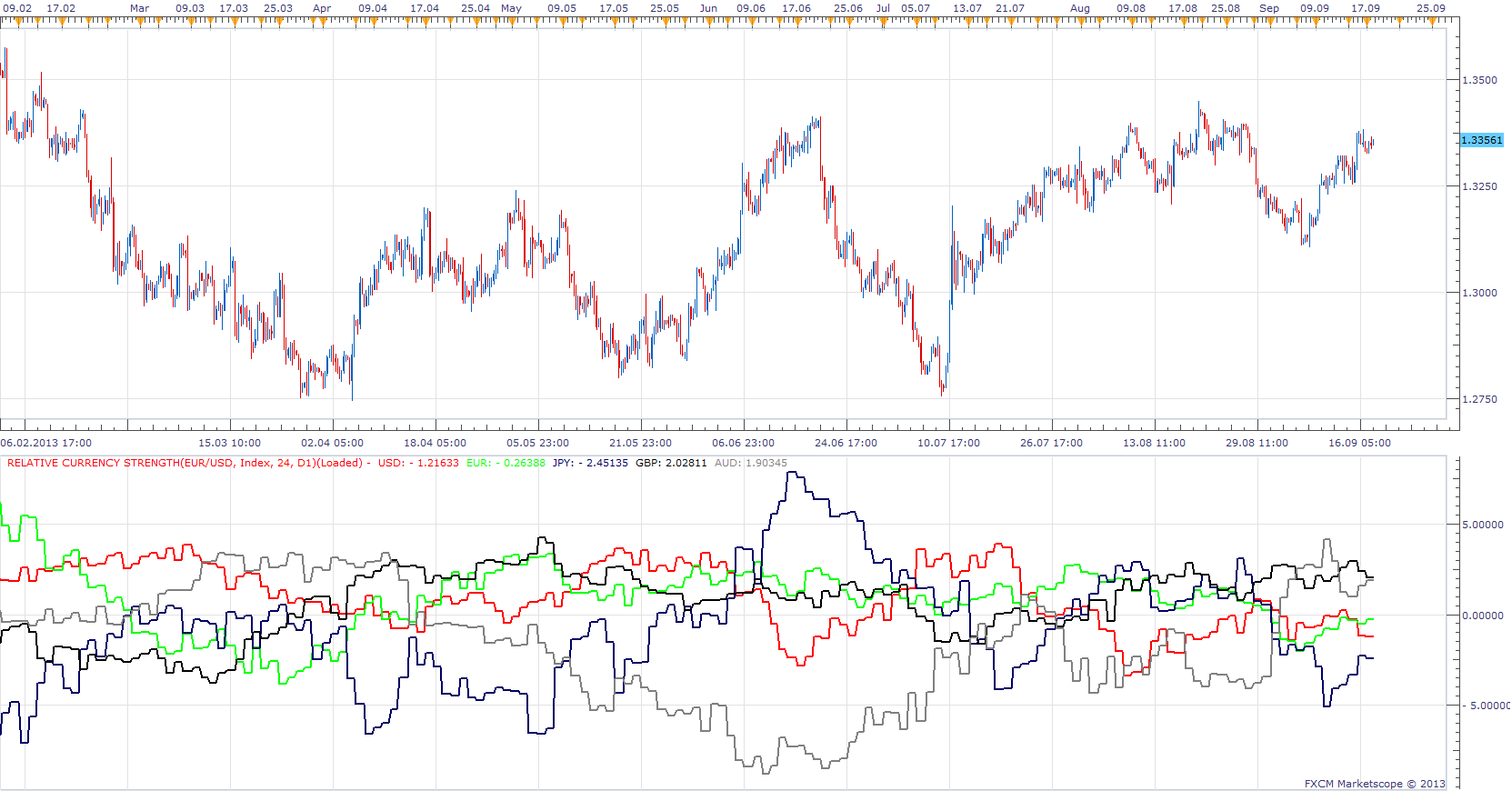 Relative Currency Strength.png