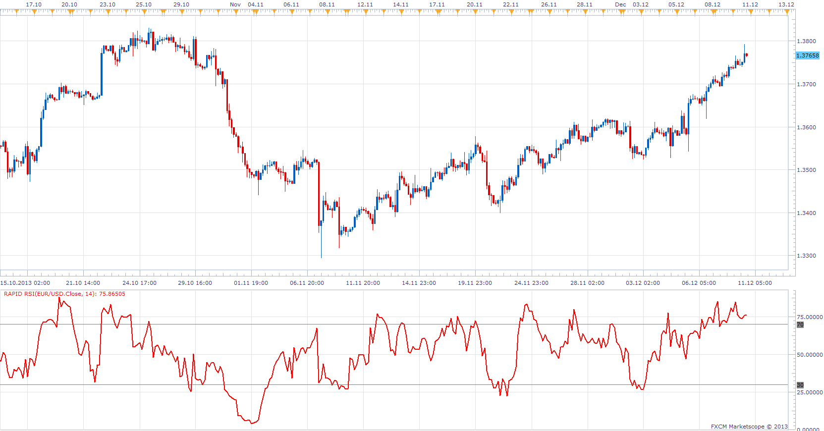 Rapid RSI.png