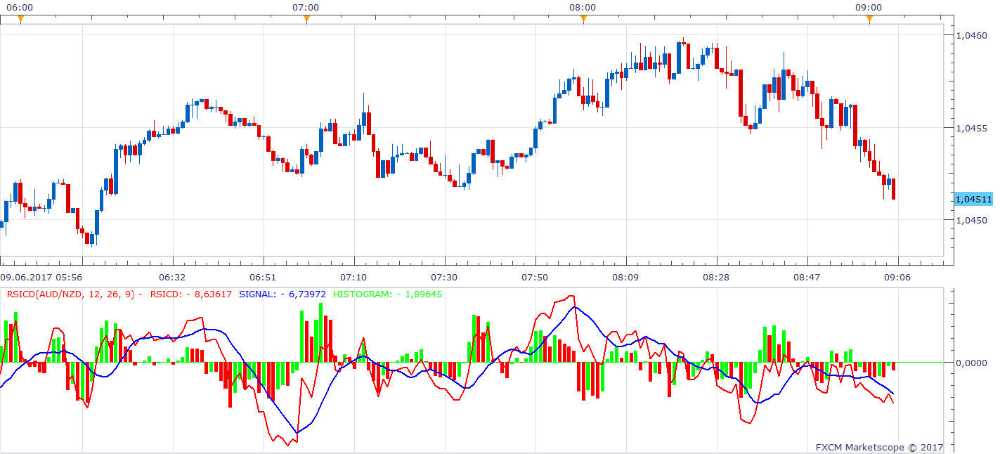 AUDNZD m1 (06-09-2017 1505).png