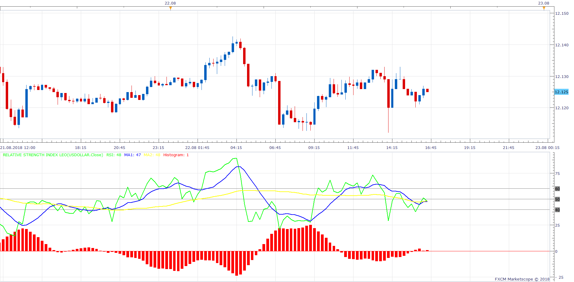 USDOLLAR m15 (08-22-2018 2235).png