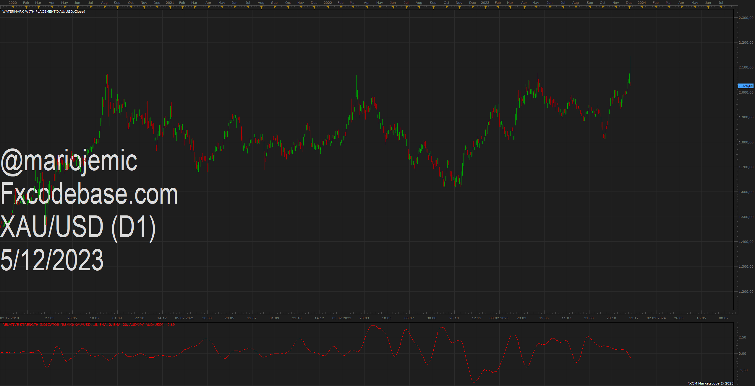 XAUUSD D1 (12-05-2023 1222).png