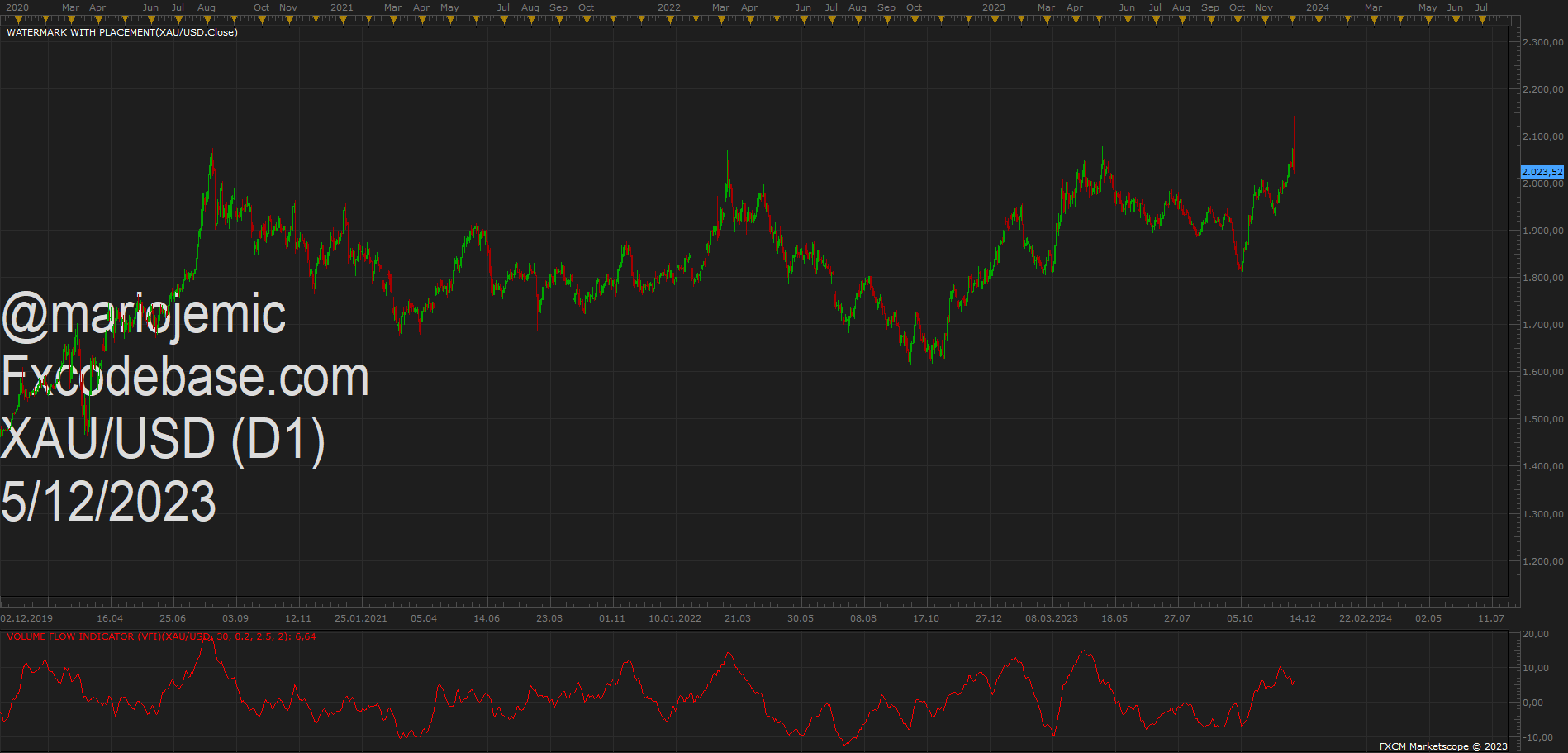 XAUUSD D1 (12-05-2023 1227).png