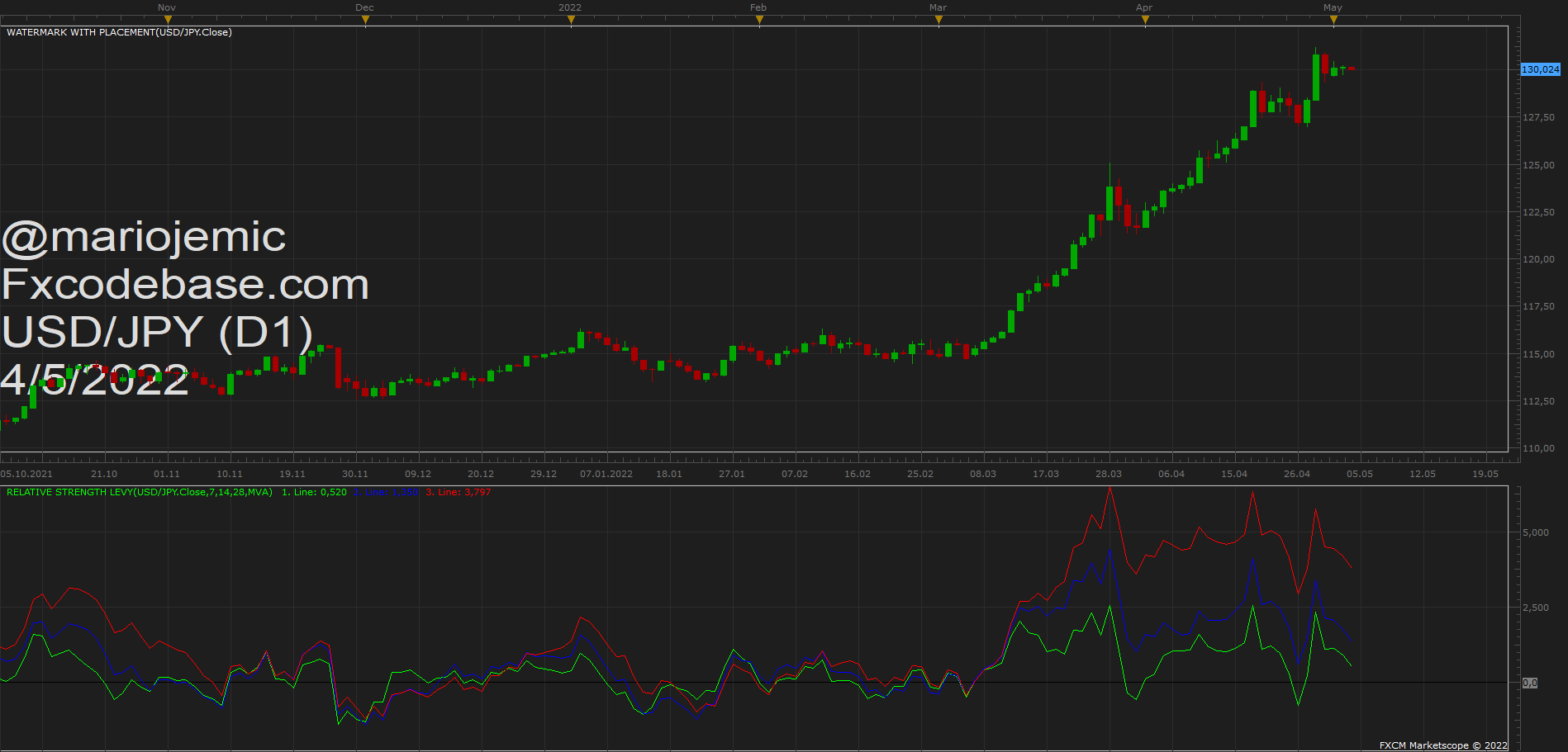 USDJPY D1 (05-04-2022 1153).png