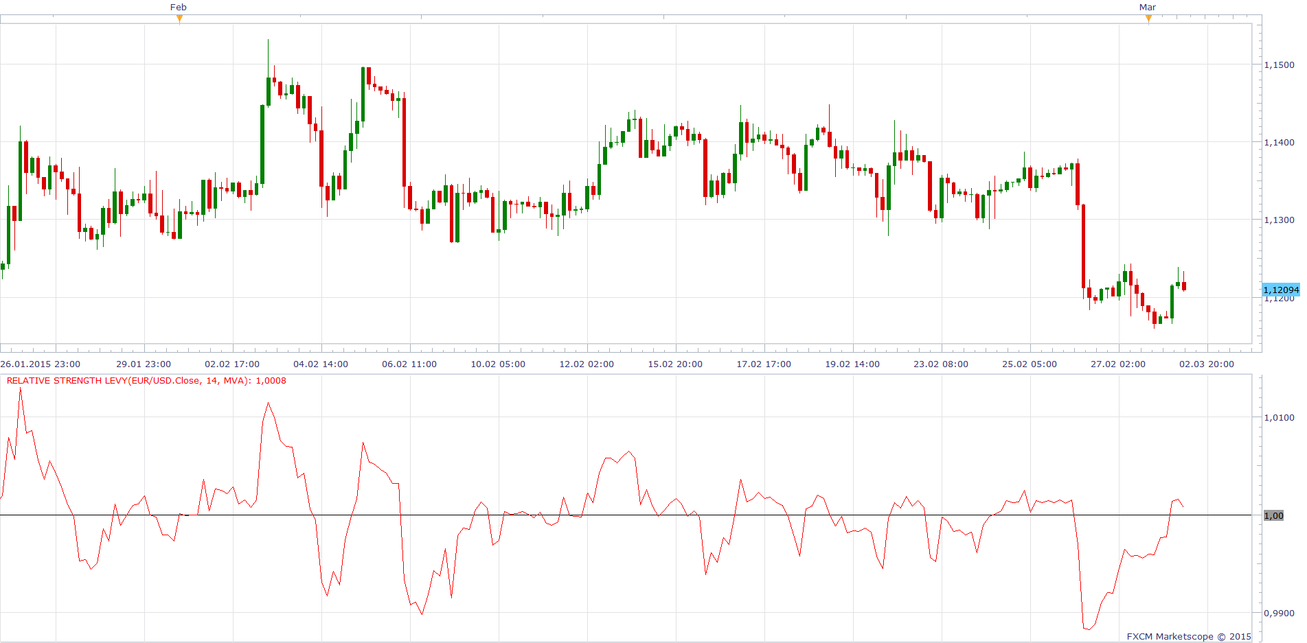 Relative Strength Levy.png