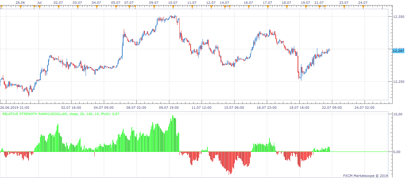 USDOLLAR H1 (07-22-2019 1222).png