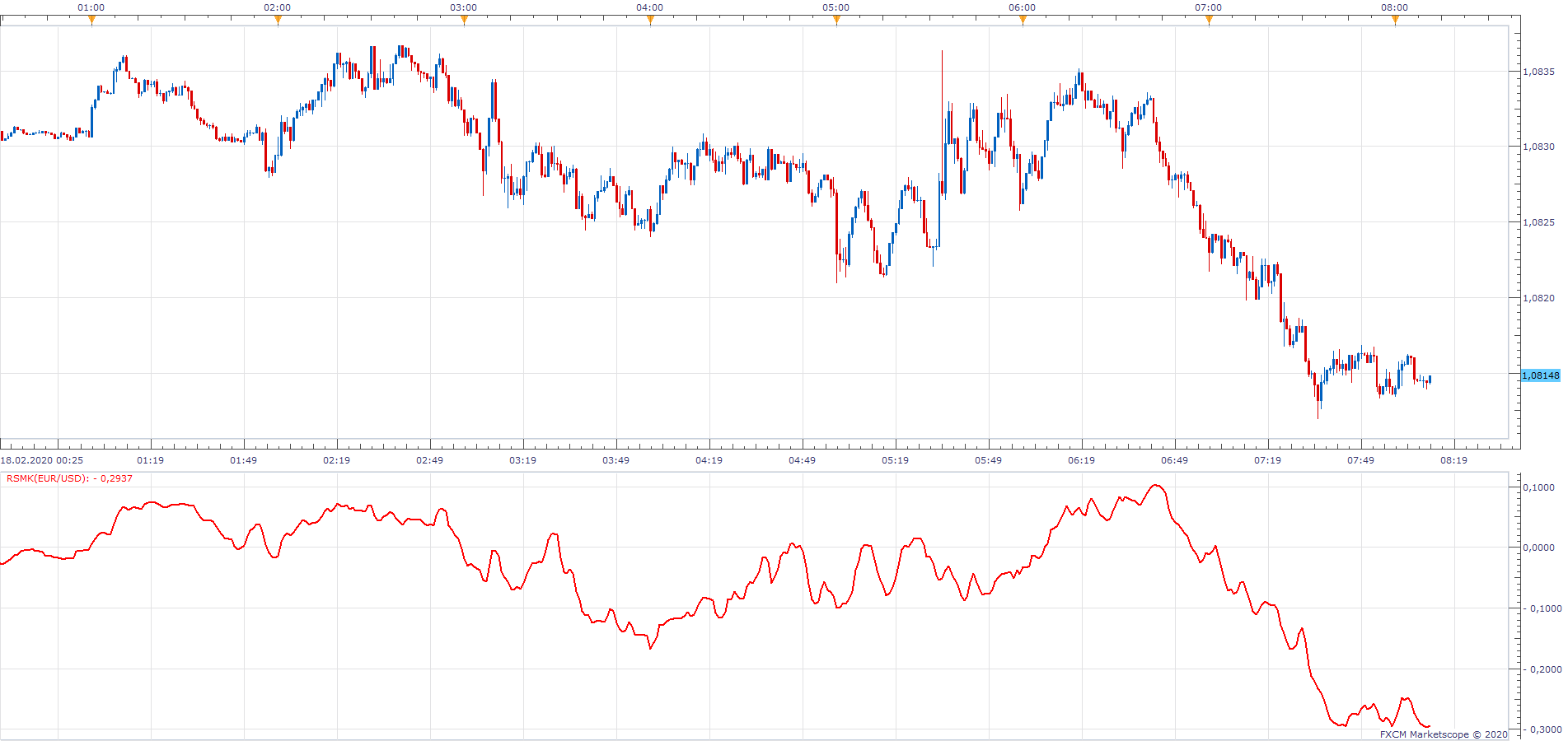 EURUSD m1 (02-18-2020 1411).png