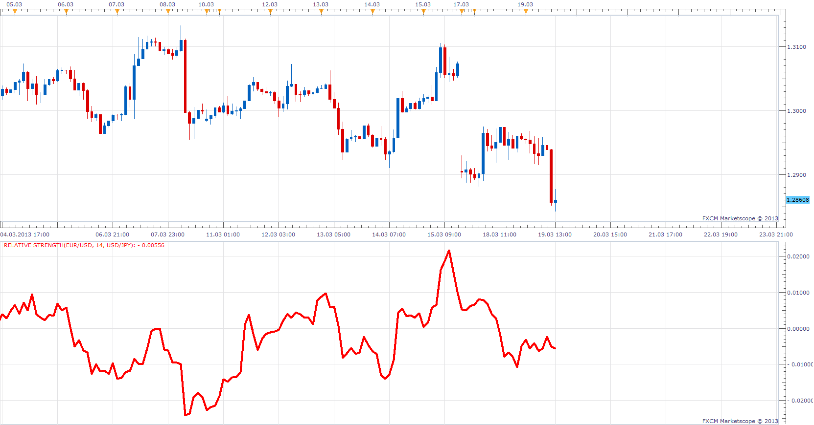 Relative Strength.png