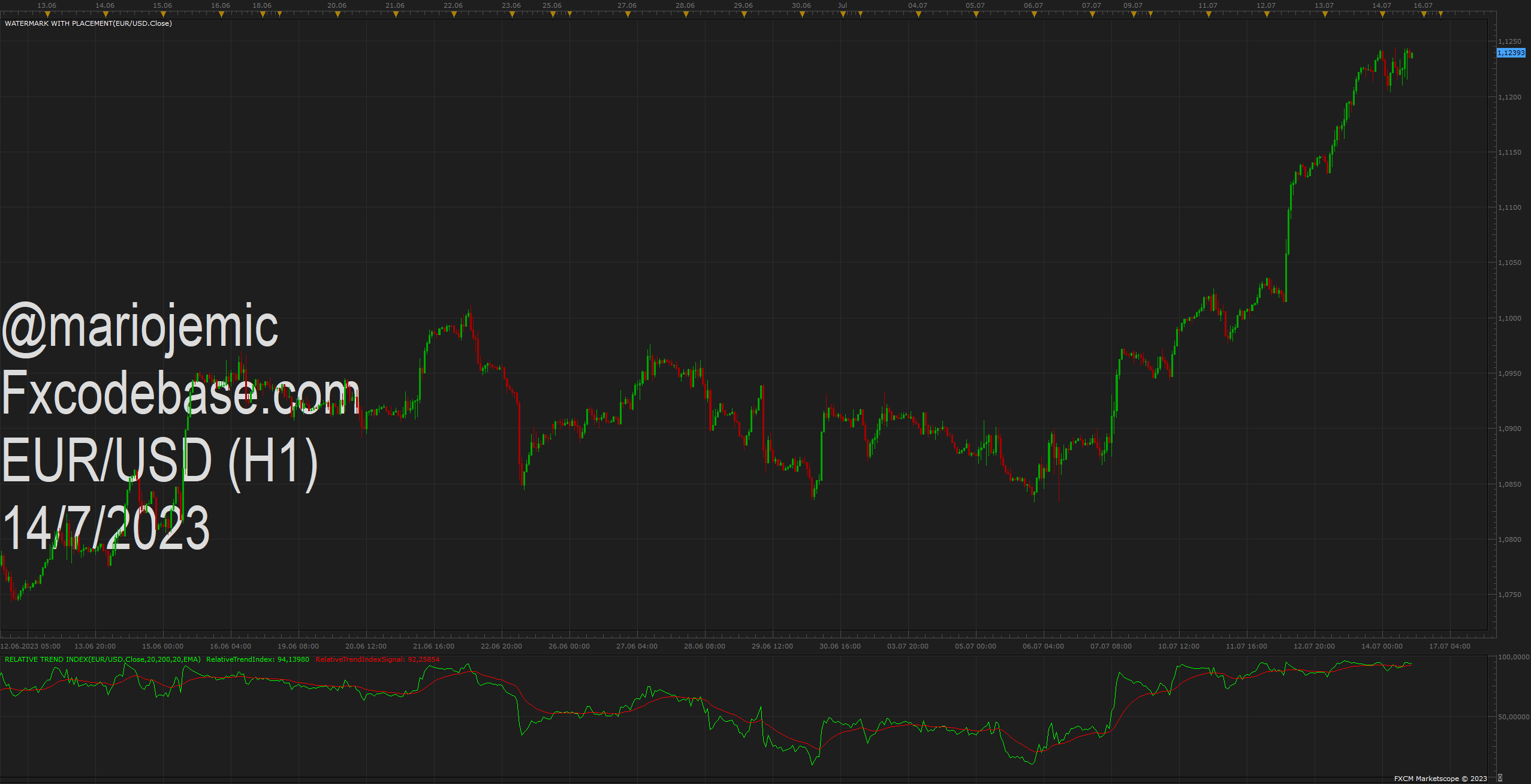 EURUSD H1 (07-14-2023 1822).png