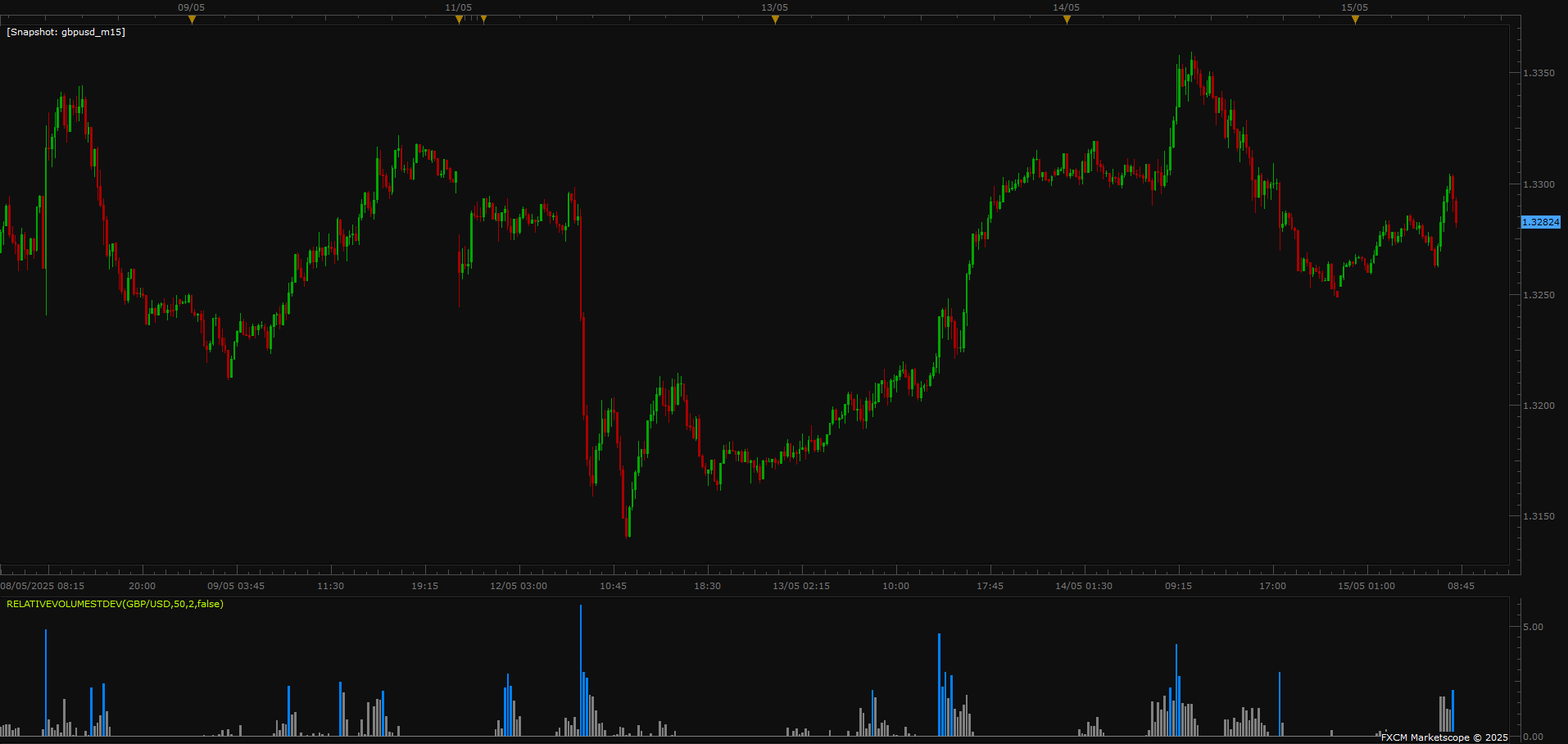 GBPUSD m15 (05-15-2025 0826).png