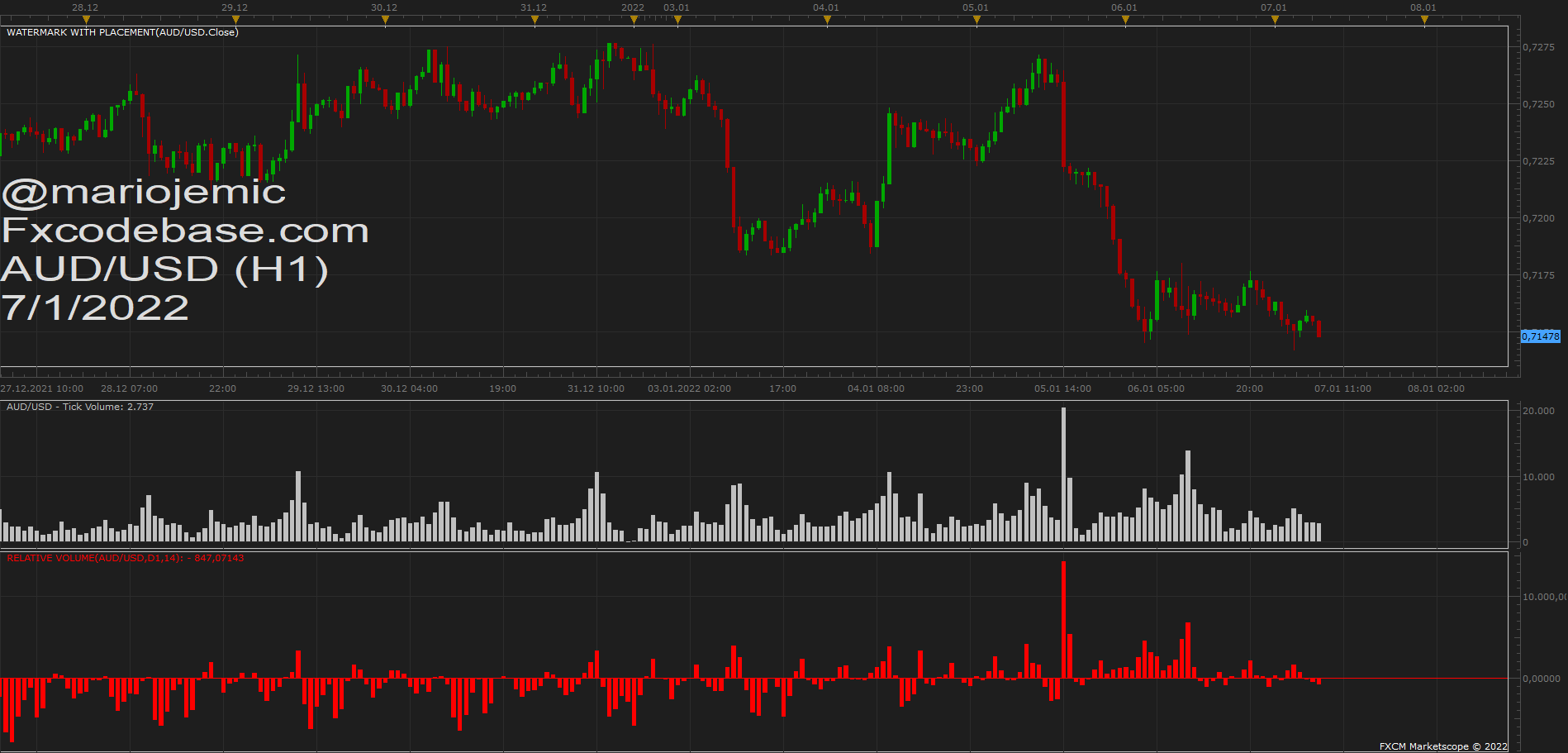 AUDUSD H1 (01-07-2022 1345).png