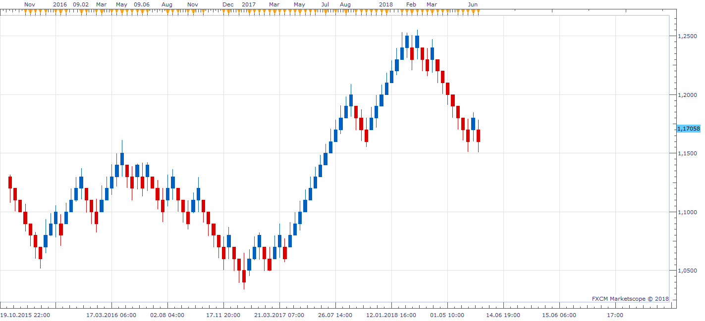 RENKO_CANDLES_WITH_WICKS(EUR_USD.H1) (07-16-2018 1206).png