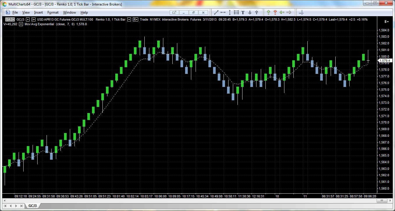 Renko%20Bricks%20With%20Wicks.png