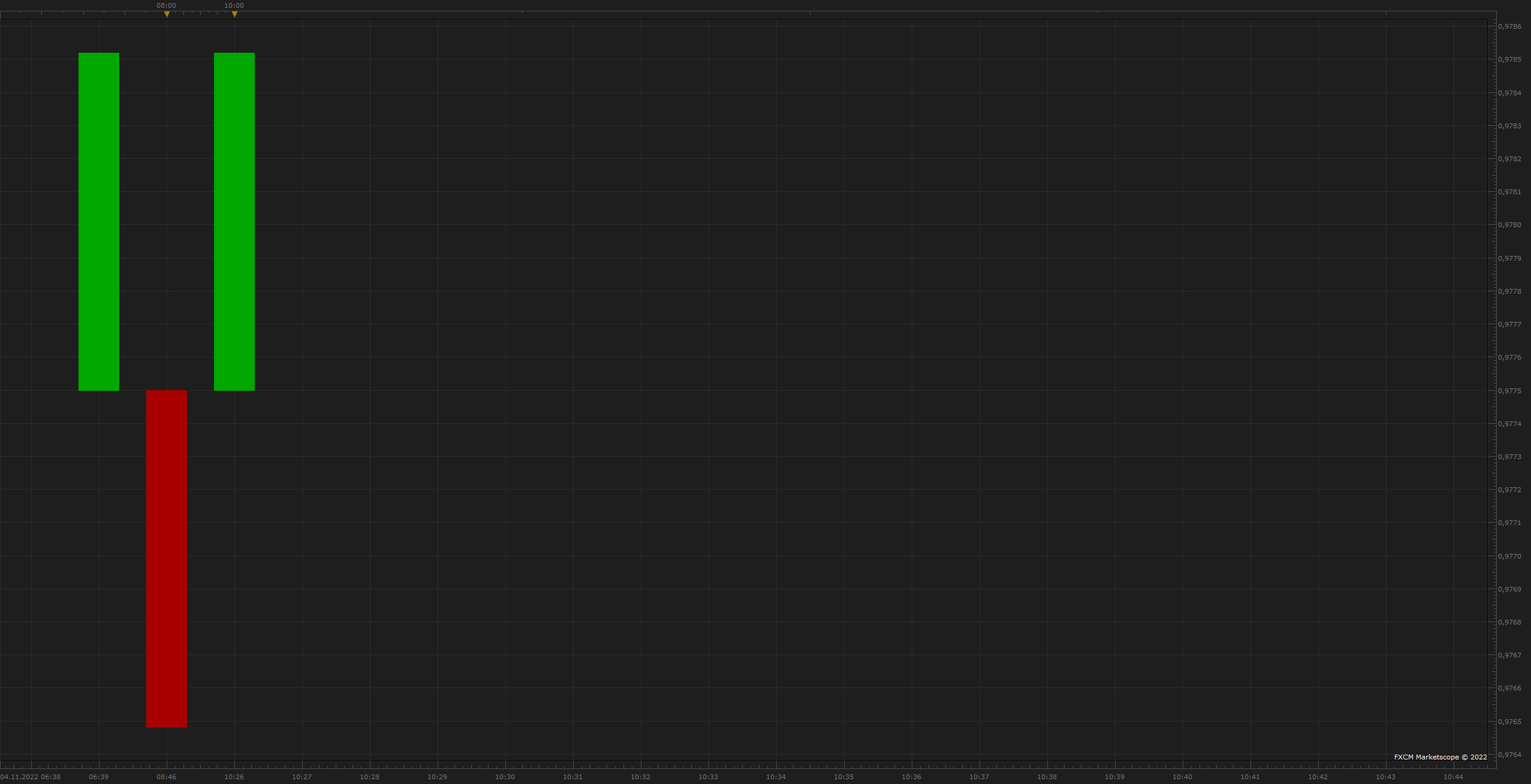 RENKO_CANDLES_TICK_ATR(EUR_USD.m1_24.H1-HMA_120) (11-04-2022 1138).png