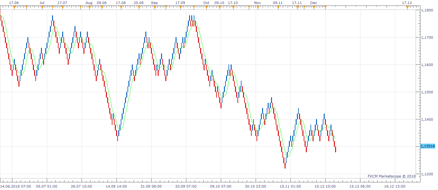 RENKO MA WITH ALERT(EUR_USD.H1) (12-16-2018 0850).png