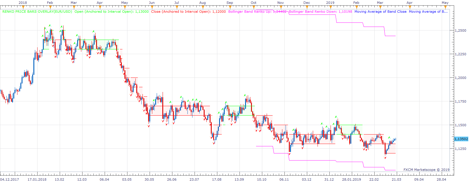 EURUSD D1 (03-20-2019 1735).png