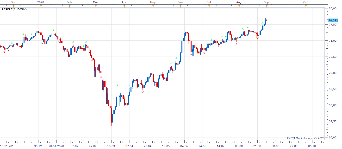 AUDJPY D1 (09-01-2020 1134).png
