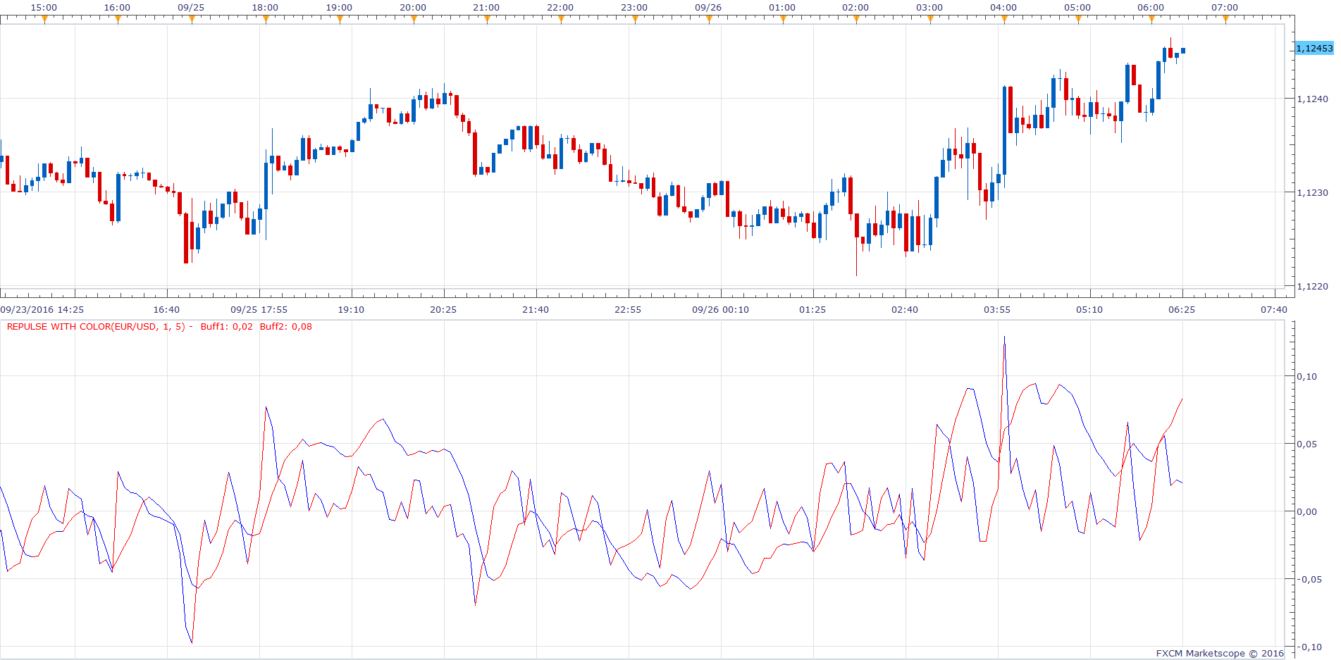 EURUSD m5 (09-26-2016 1225).png
