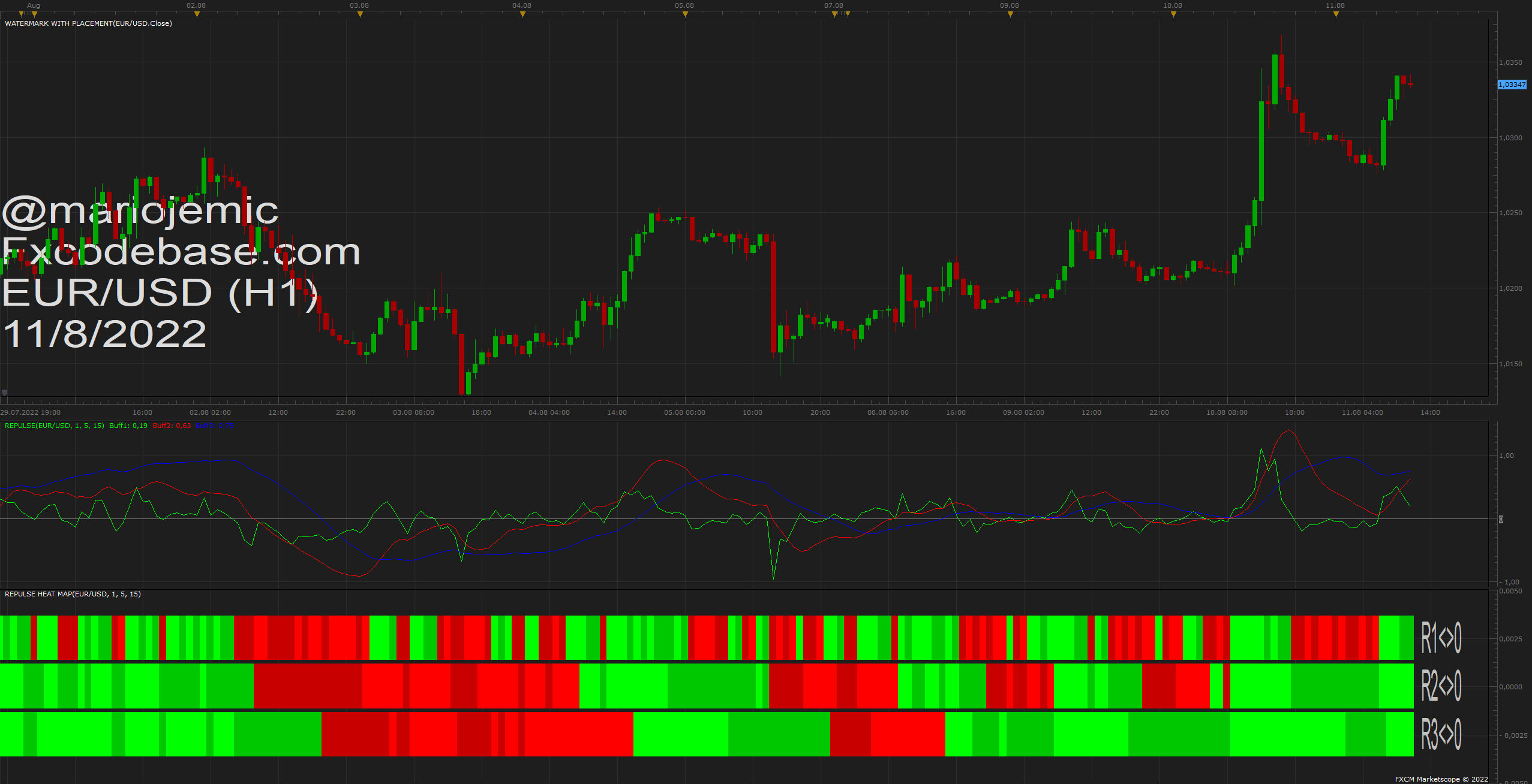 EURUSD H1 (08-11-2022 1229).png