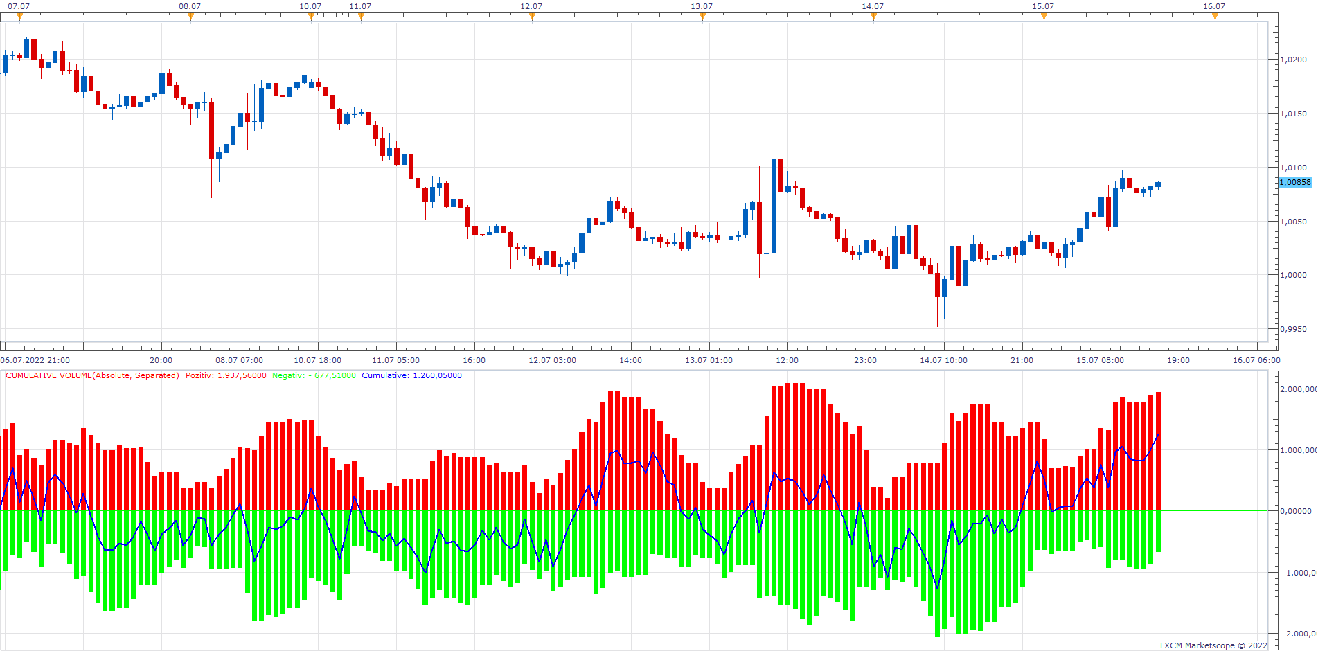 EURUSD H1 (07-17-2022 1624).png